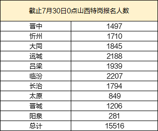 文化 第135页