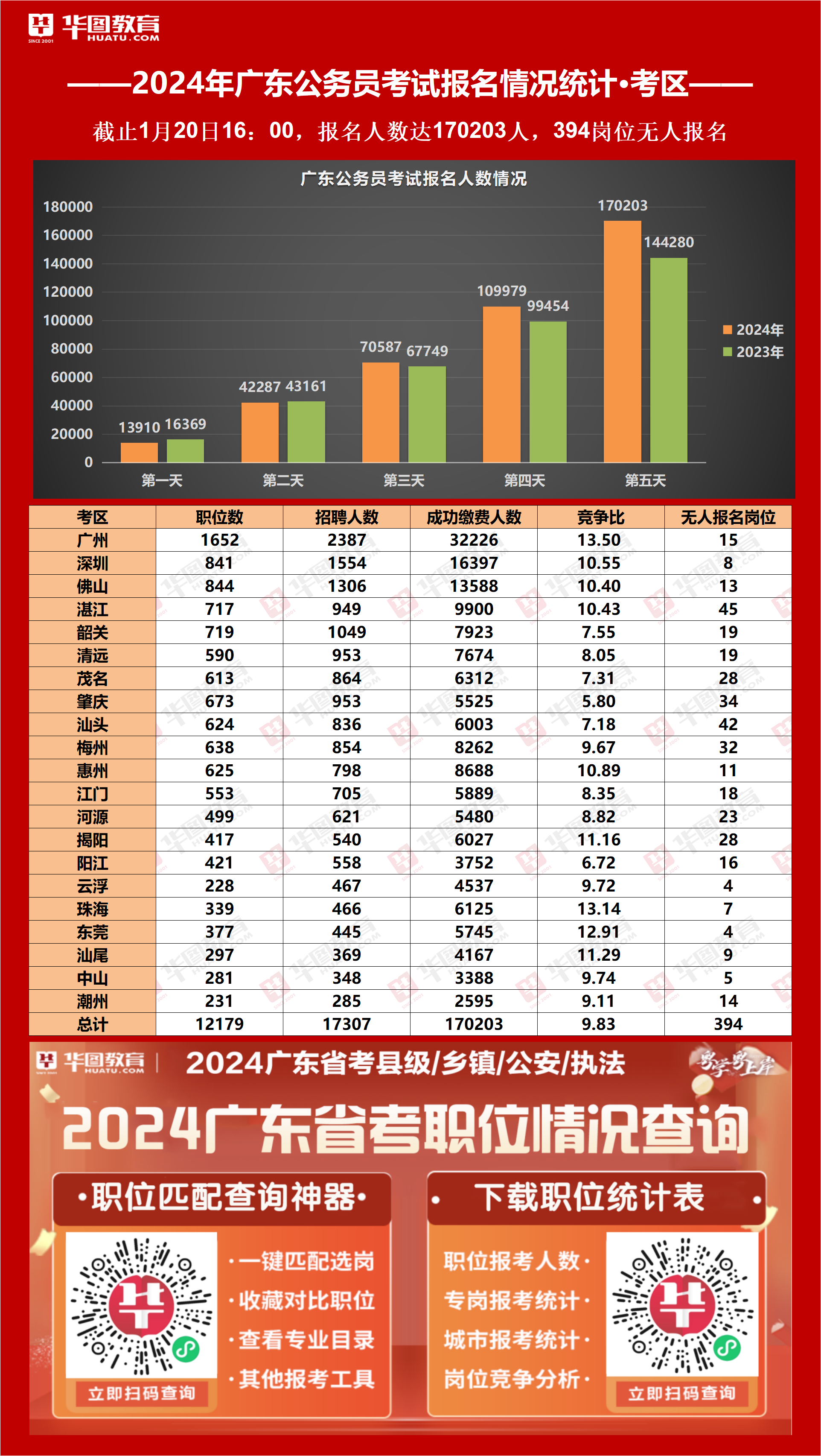 广东省公务员报名统计，揭示报名趋势与洞察未来走向