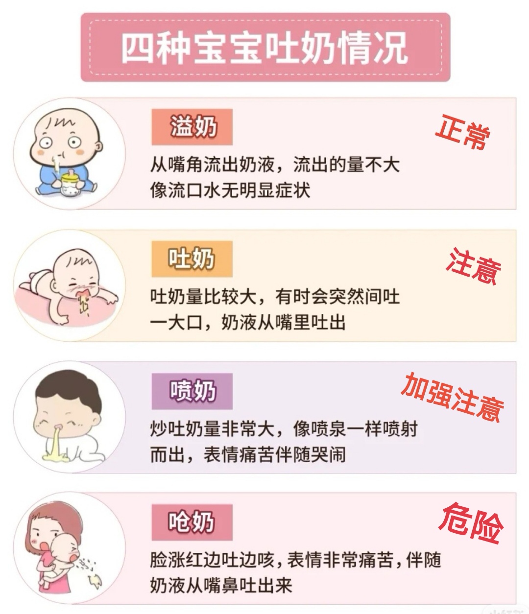 关于两个月婴儿吐奶的探讨