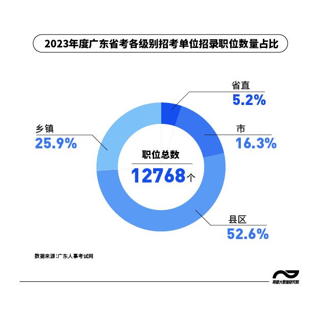 广东省公务员竞争，挑战与机遇并存