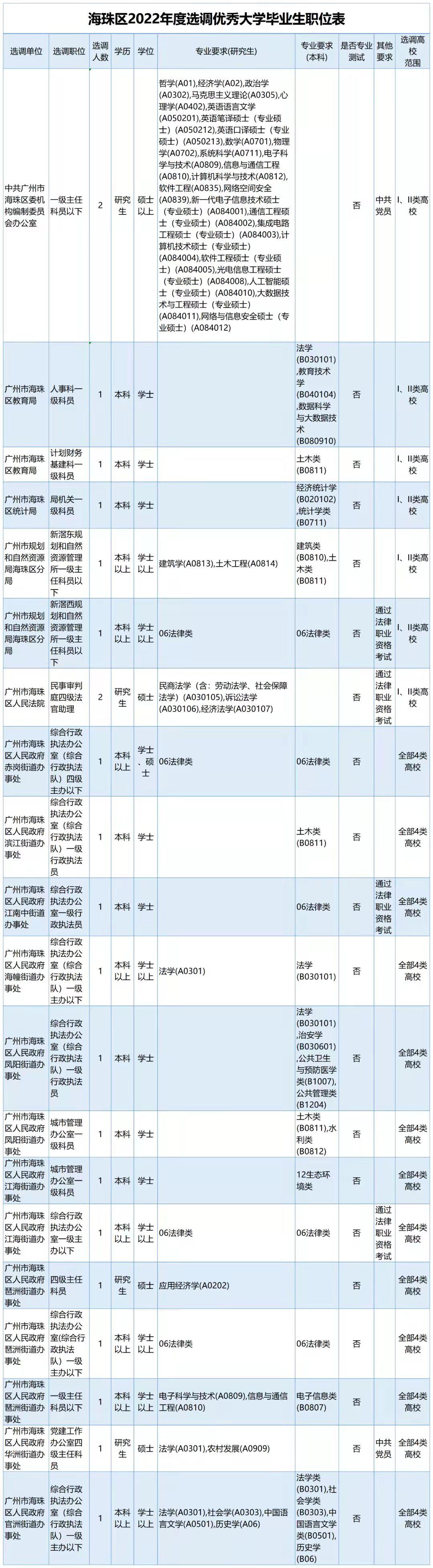 广东省选调考试地点详解