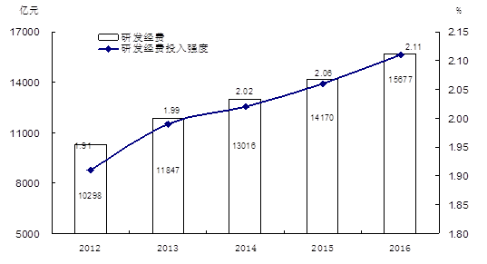 广东省高新企业入库，科技创新的驱动力