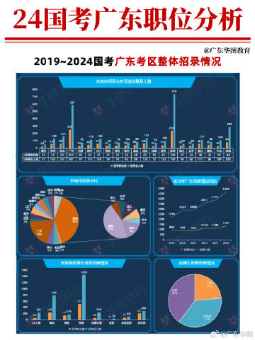 深度解析，2019年国考广东省职位表