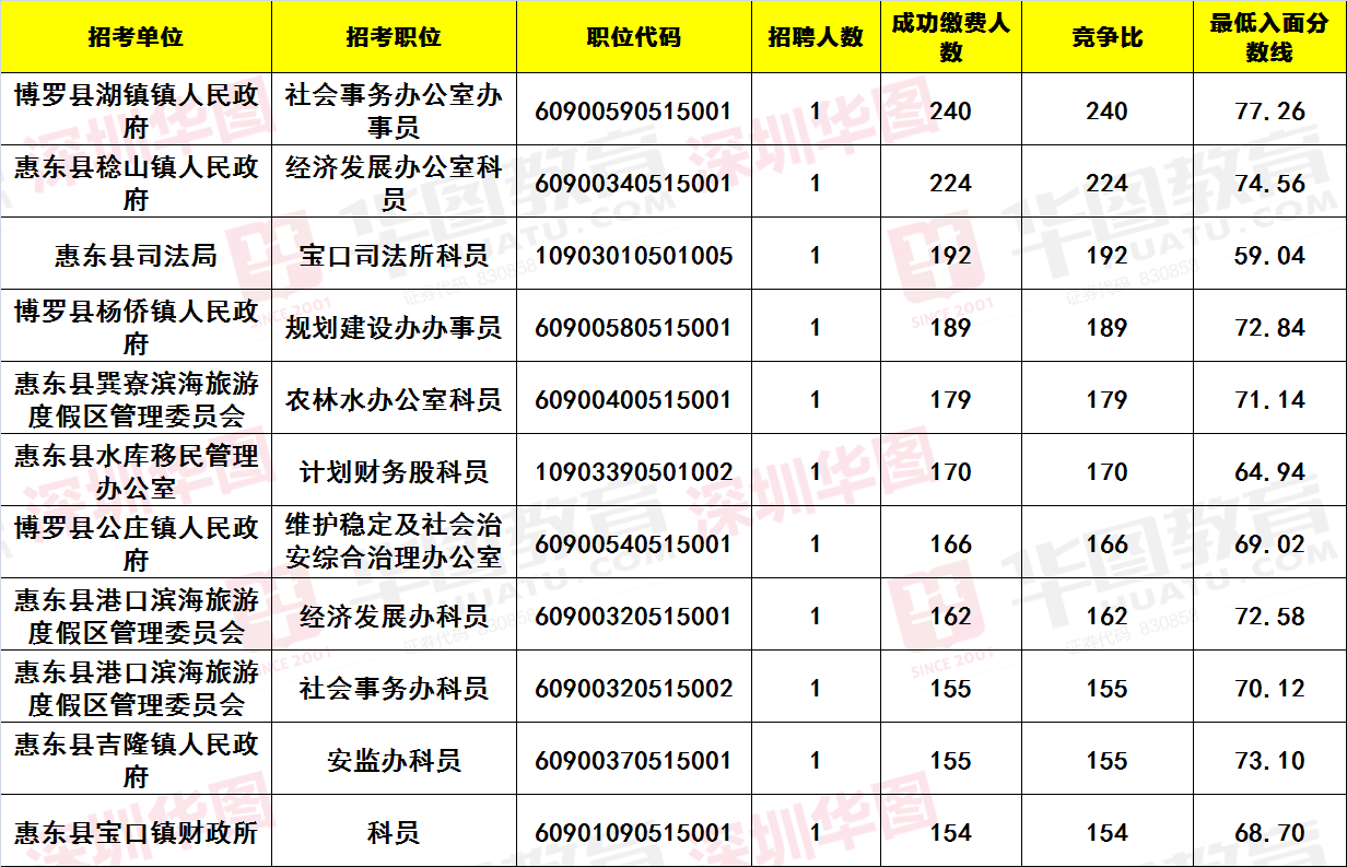 广东省考公务员薪资概览