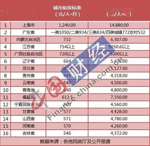 广东省低保优惠政策在2020年的深度解读