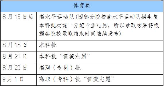 糖耐检查的最佳时间，了解糖耐几个月做的重要性