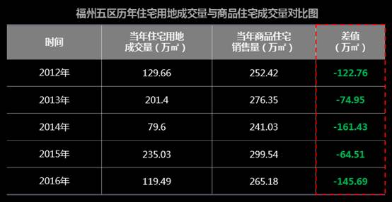 福州房产门户，引领城市居住新风尚