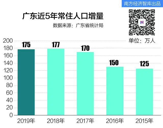 广东省经济类目，繁荣与发展