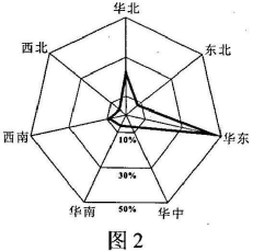 广东省高中学业水平测试，探索与解析