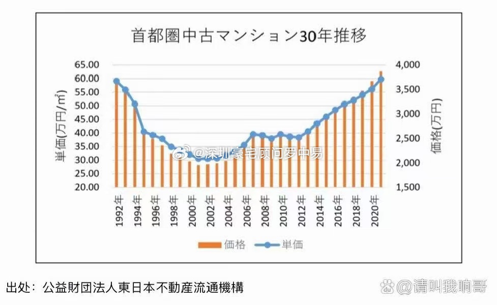 日本房产年限，深入了解日本不动产持有制度