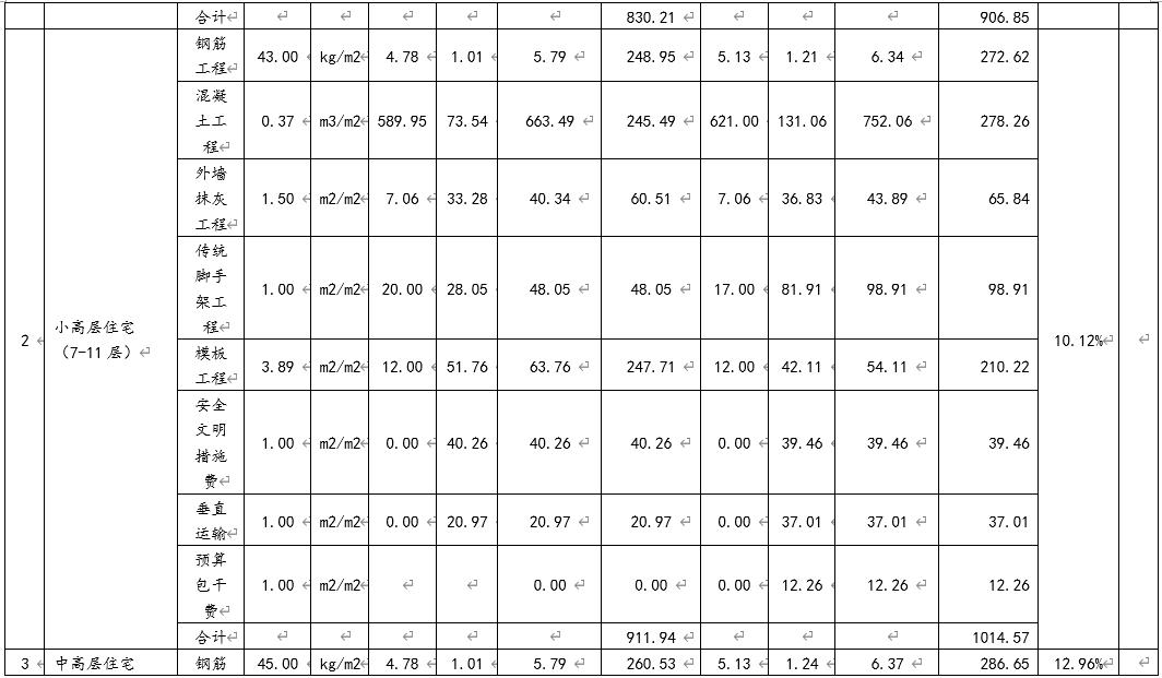 广东省公路定额下载，方法与步骤详解