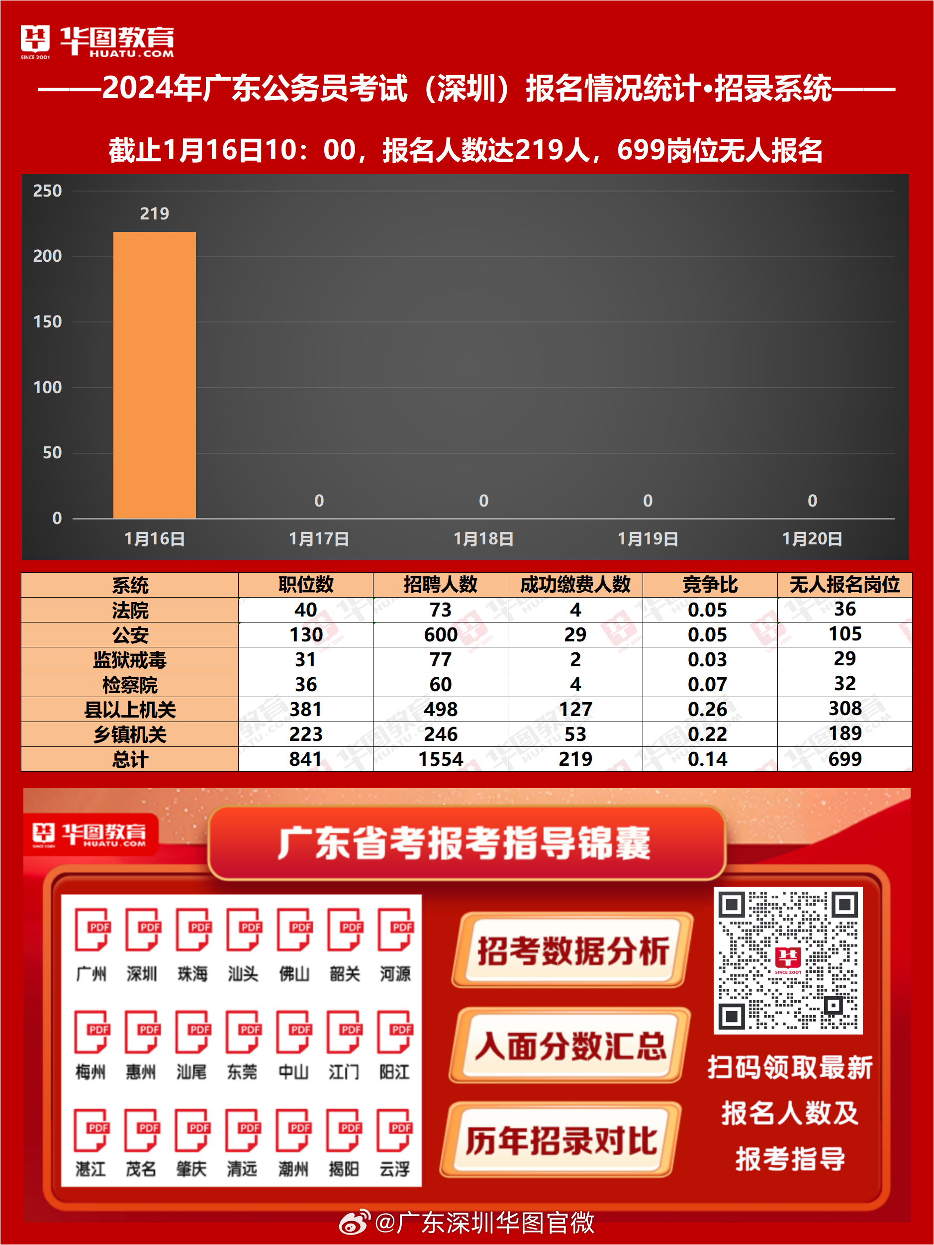 广东省考题型分布与题量解析——一共多少道题？