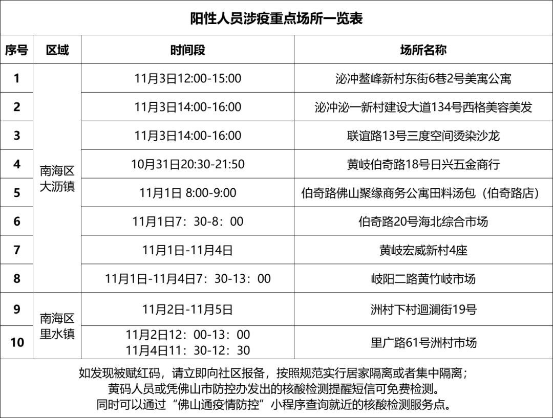 广东省揭阳市疫情病例详情分析与观察