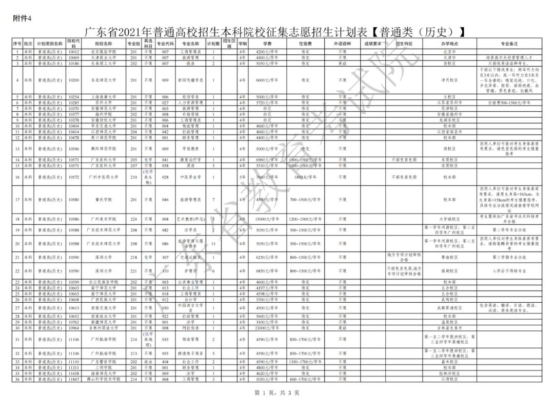 广东省考补录，机遇与挑战并存