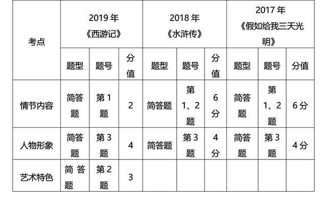 广东省语文素养大赛试题分析与探讨