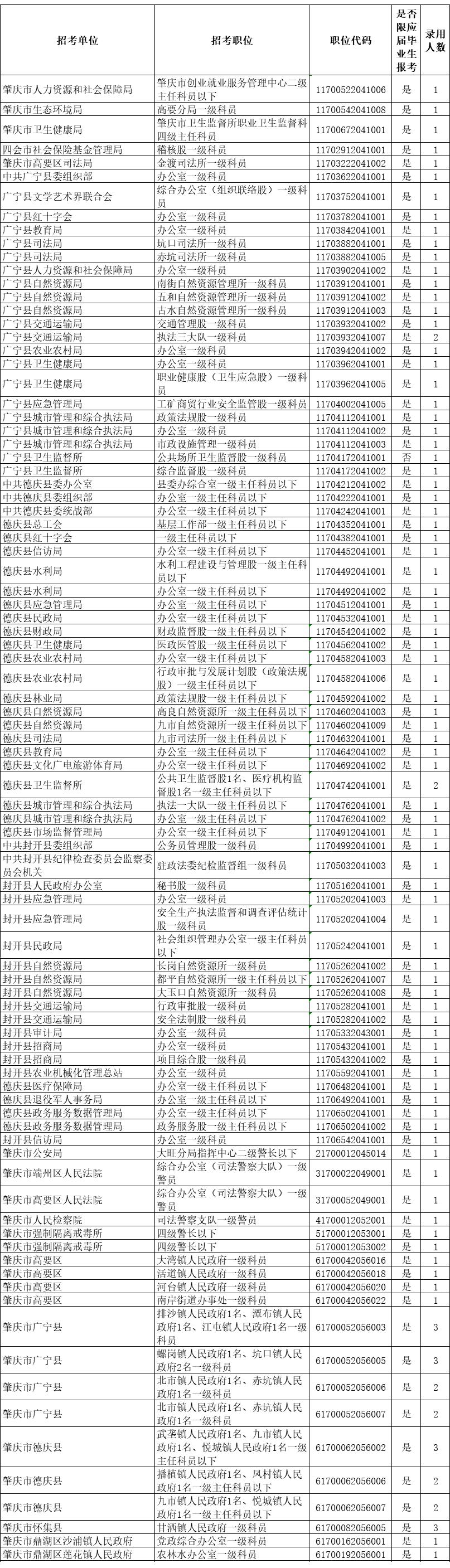 广东省考公务员职位表详解