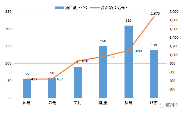 广东省PPP库，推动地方经济发展的重要引擎