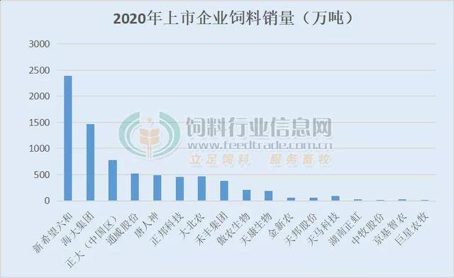 江苏动物科技公司排名及其行业影响力