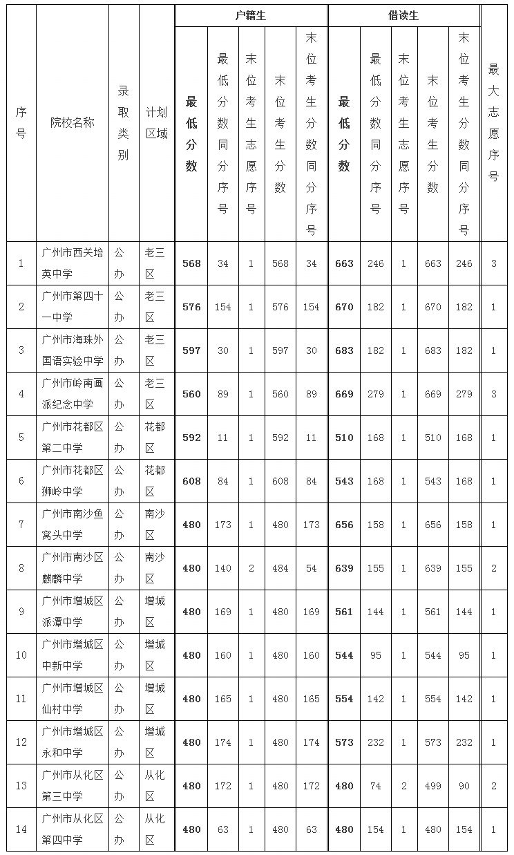 广东省初中毕业生如何查询分数，全面解析