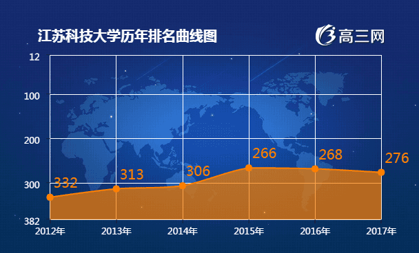 江苏科技大学位次解析