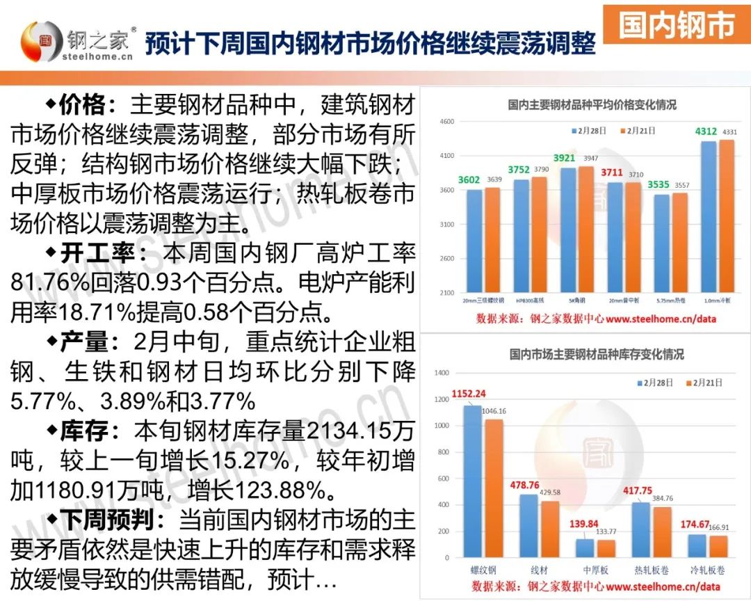 广东省钢材涨价现象分析