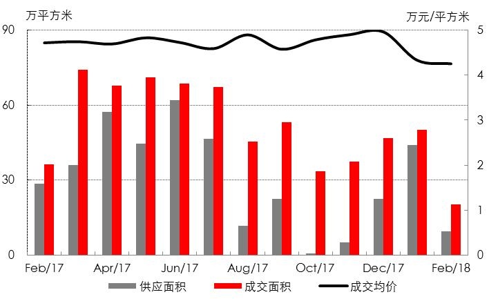 上海房产成交价格查询，洞悉市场趋势与策略