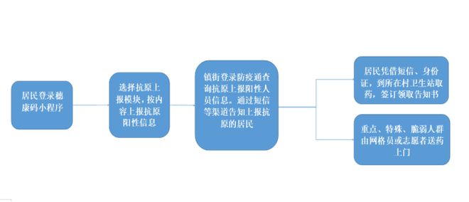 广东省延期配送区域的影响与应对策略