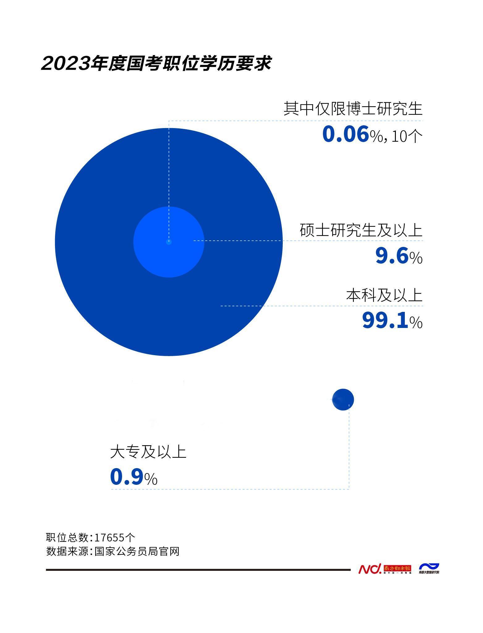 广东省国考，挑战与机遇并存的一年（2017年分析）