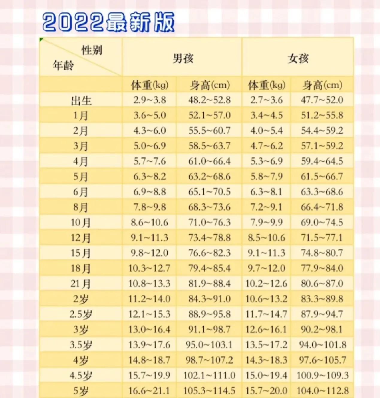 关于五岁八个月女孩身高体重的文章