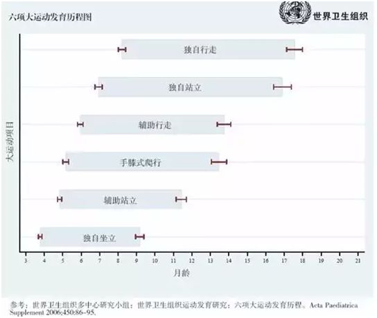 宝宝四个月体重十一斤是否正常？解读婴儿生长发育的个体差异与标准