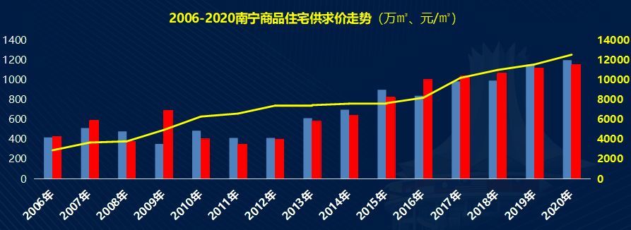 南宁房产新闻，市场走势、政策调控与未来展望