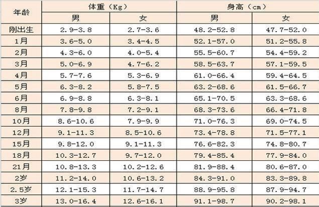 关于两个月宝宝体重的正常范围——多少斤才正常？