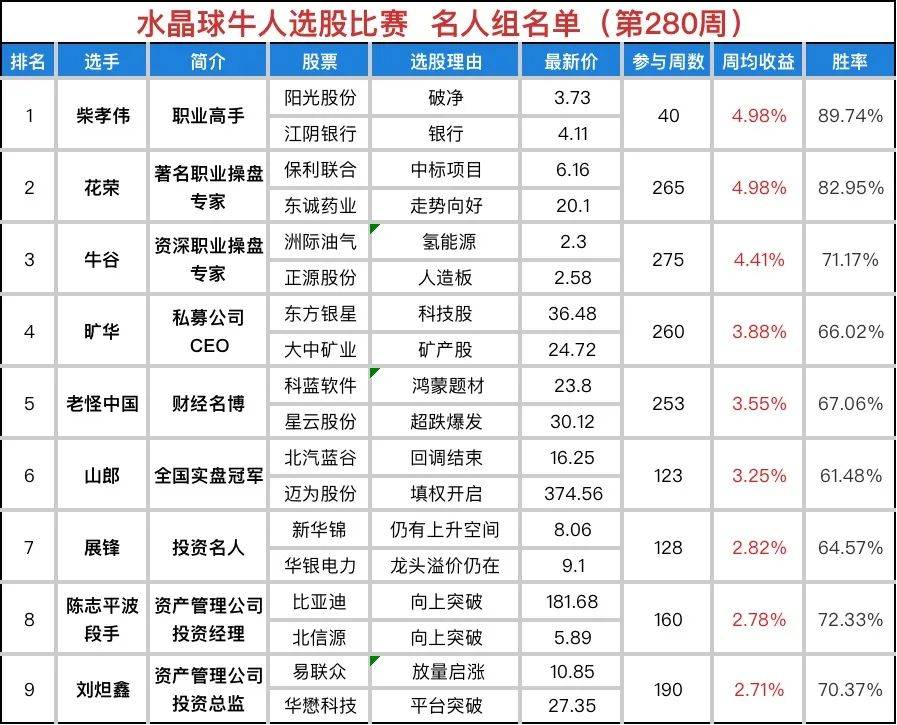 孕七周是几个月，孕早期的重要里程碑