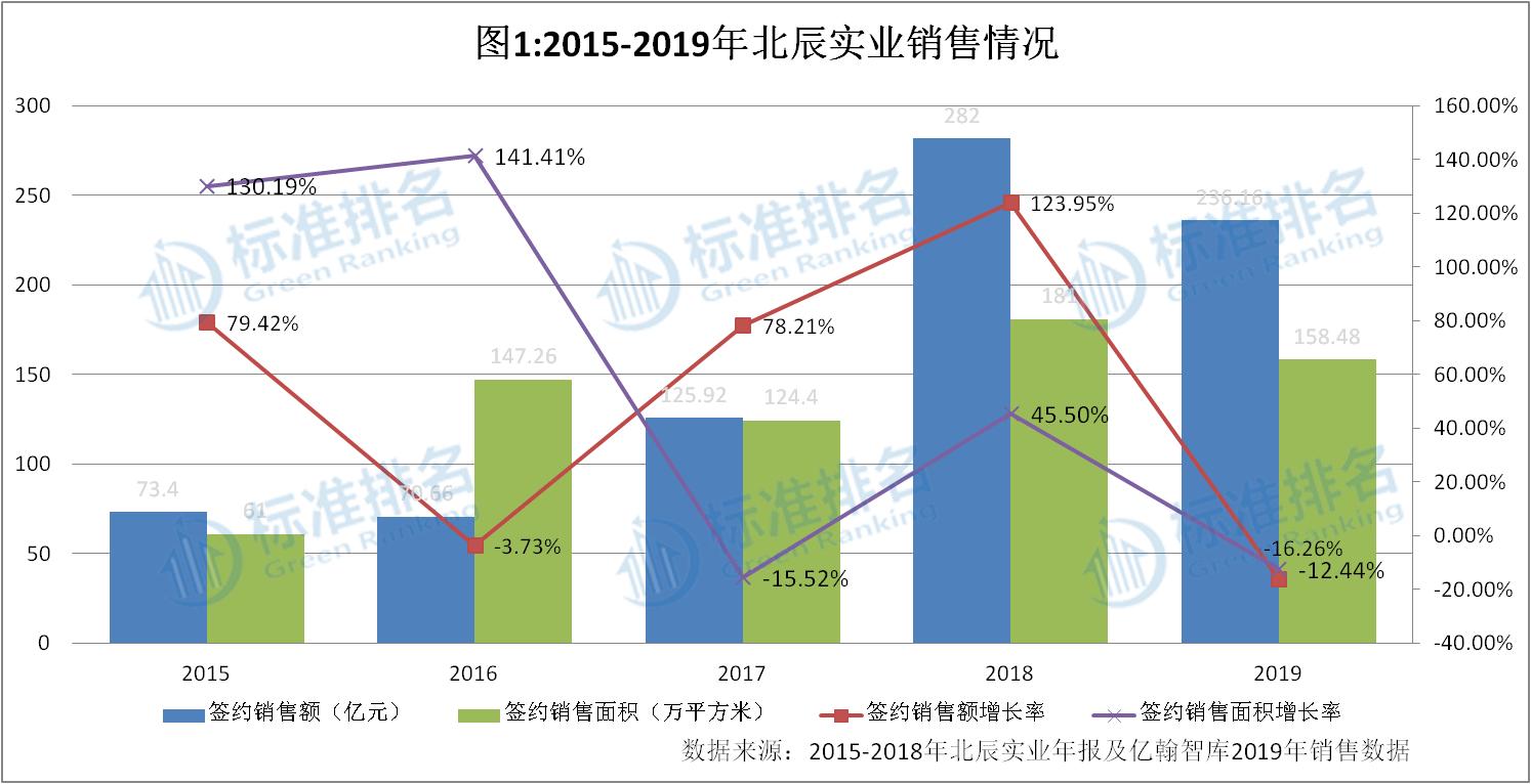 广东腾飞实业有限公司，实力与发展