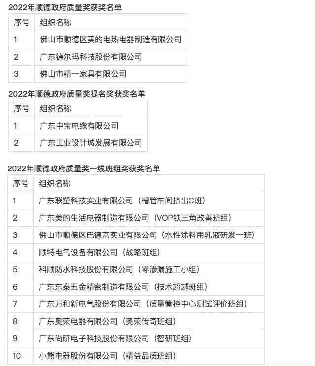 广东省社保业务的发展与优化