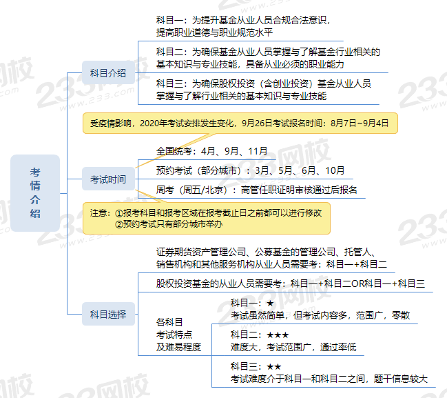 广东省乡镇地理考情分析与备考策略