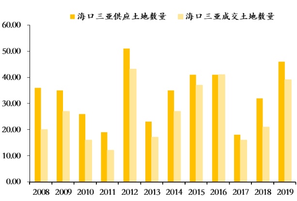 海南房产走势，未来展望与深度分析