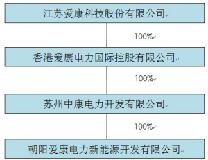 江苏爱康科技回购，展现企业实力与未来展望