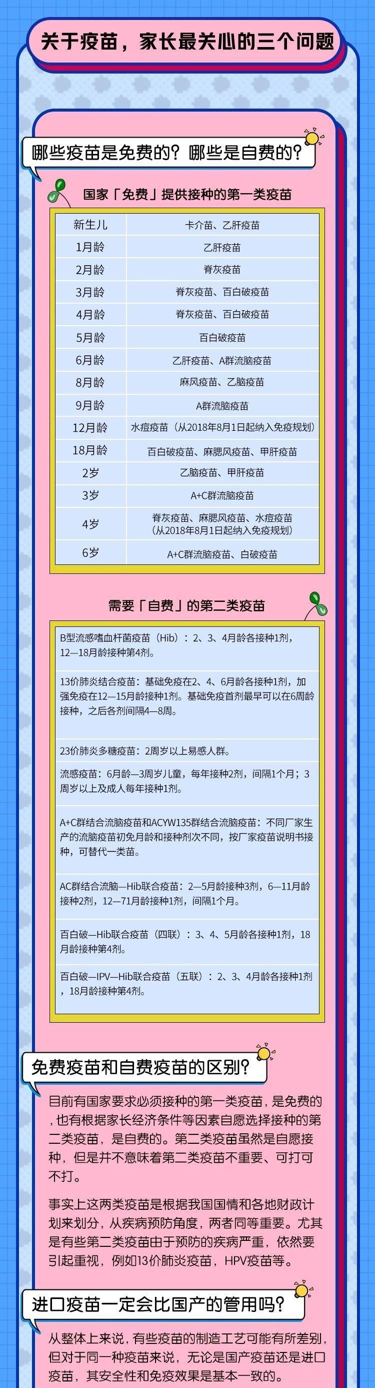 宝宝三个月疫苗收费吗？——关于婴儿疫苗接种费用的探讨