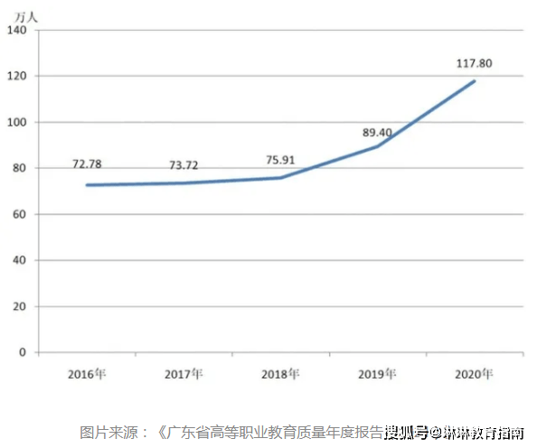 广东省职业教师缺口现状及其影响