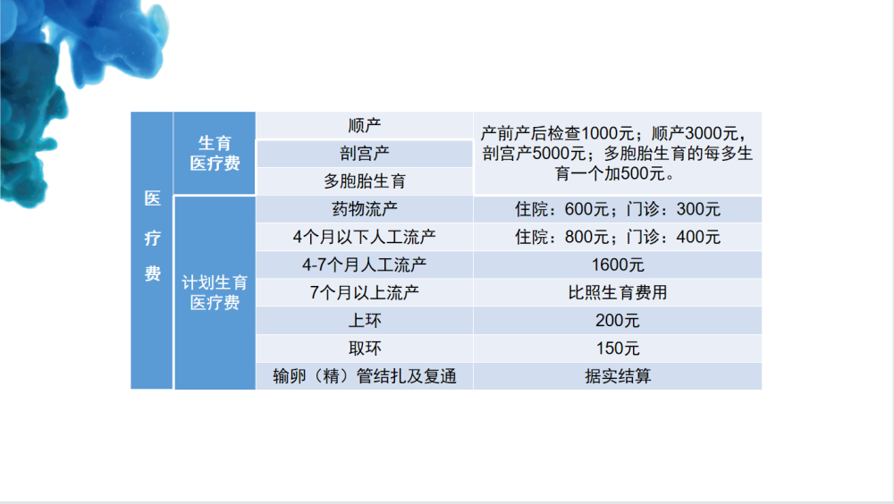 四个月引产费用详解