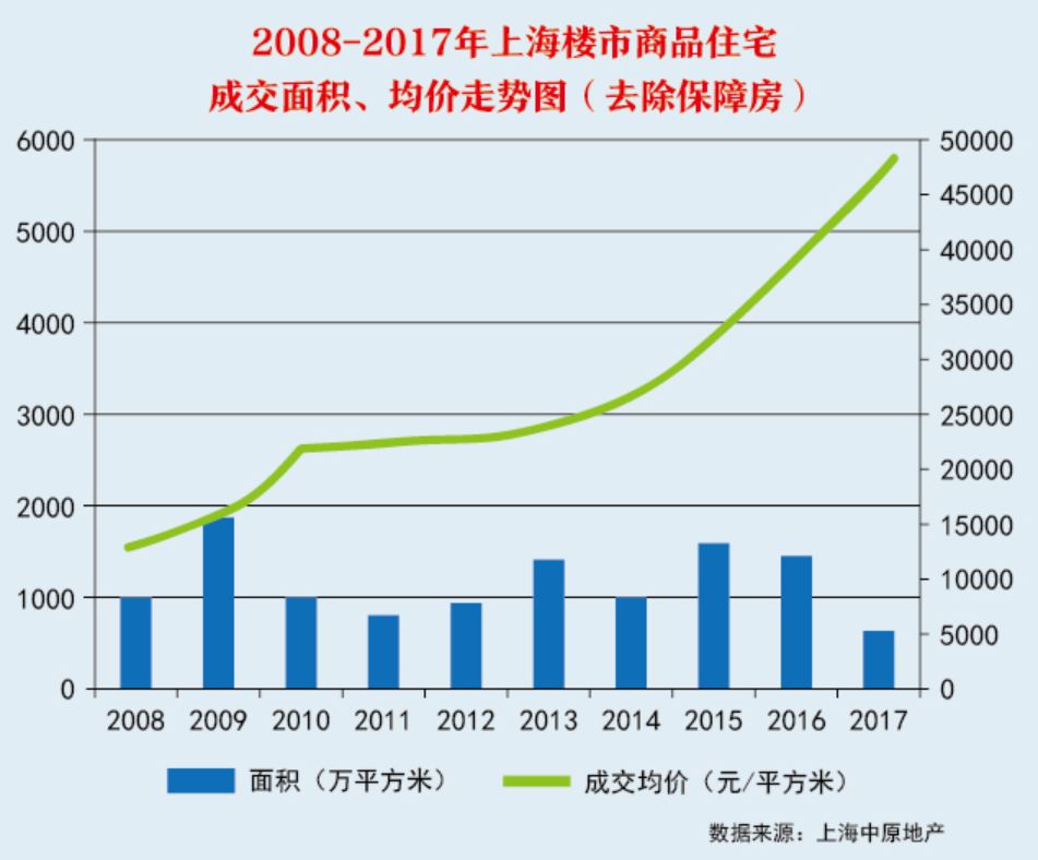 上海中原房产，城市发展的见证者与推动者