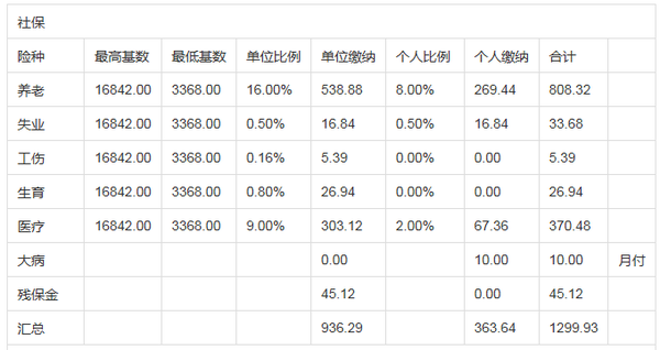 上海社保缴纳金额详解，一个月需要多少钱？