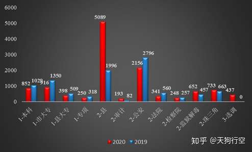 广东省公务员考试时间分析，2020年考试概况及展望