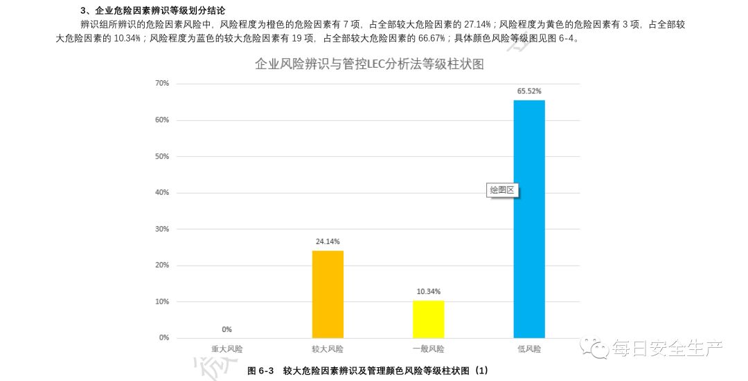 三个月做人流的风险评估与管理策略