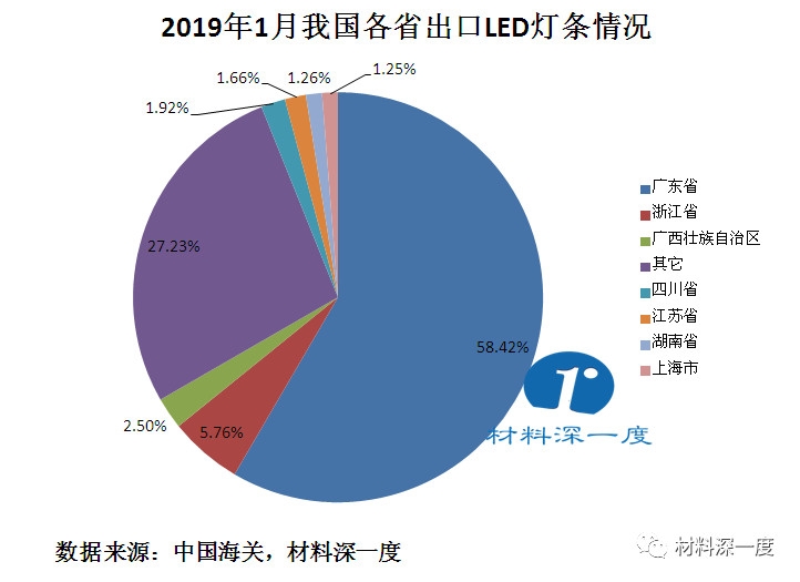 广东省灯具出口问题探析