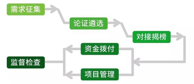 广东省项目管理规范，引领项目成功的关键要素