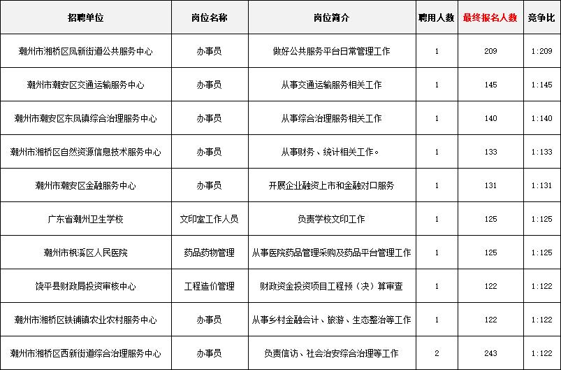 广东省统考内容概述