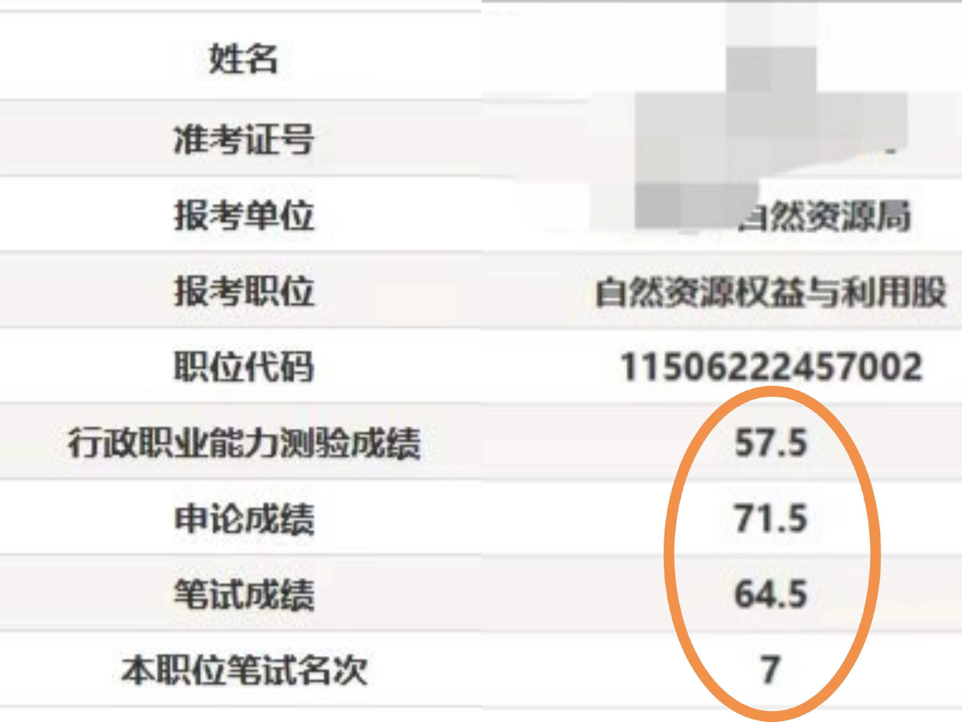 广东省考成绩解析，你需要考多少分？