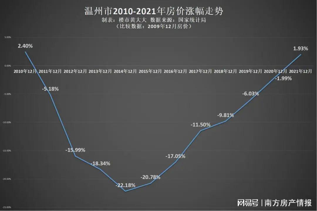 温州房产续费的深度解读